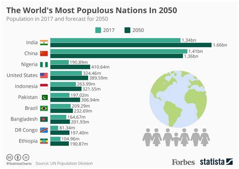 indonesia population projection 2050
